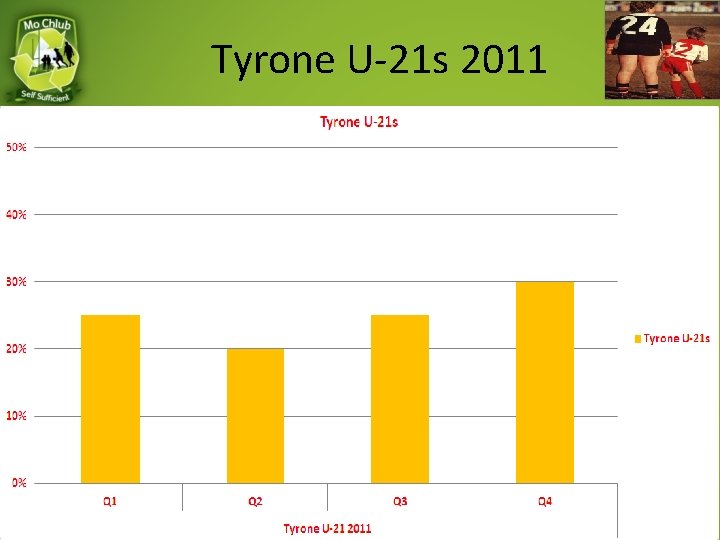 Tyrone U-21 s 2011 