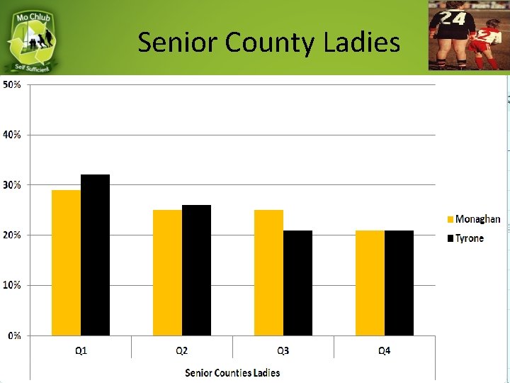 Senior County Ladies 