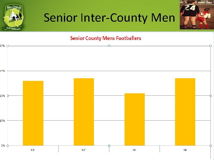 Senior Inter-County Men 