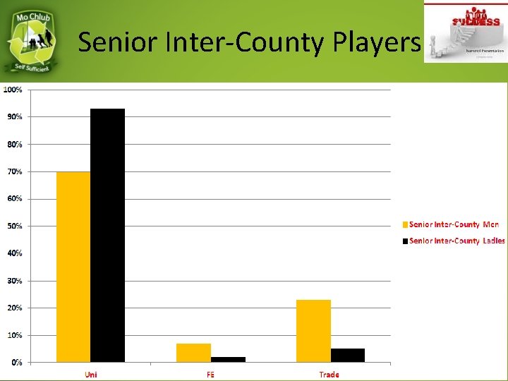 Senior Inter-County Players 