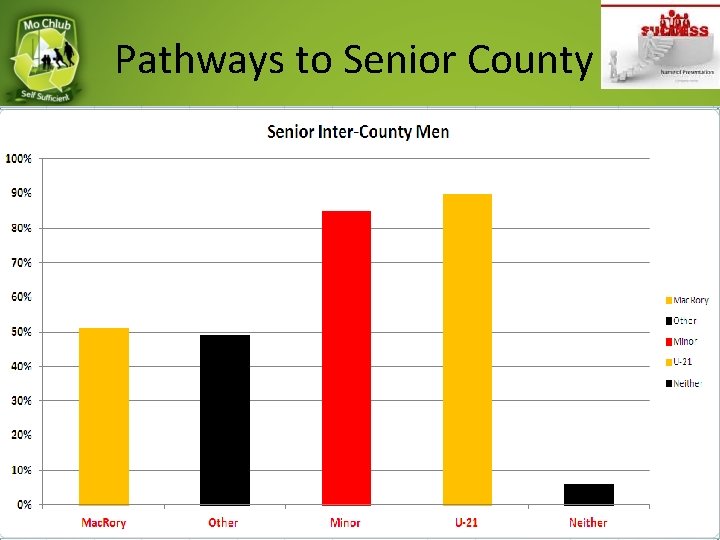 Pathways to Senior County 