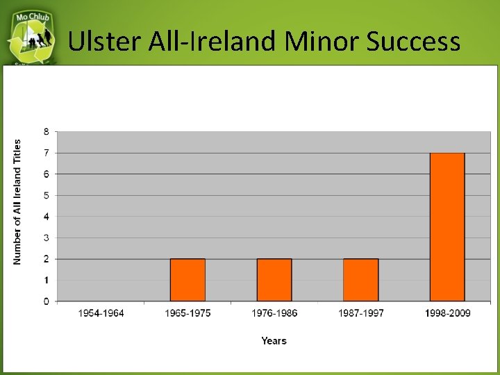 Ulster All-Ireland Minor Success 