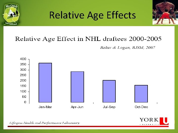 Relative Age Effects 