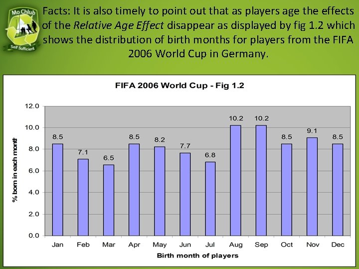 Facts: It is also timely to point out that as players age the effects