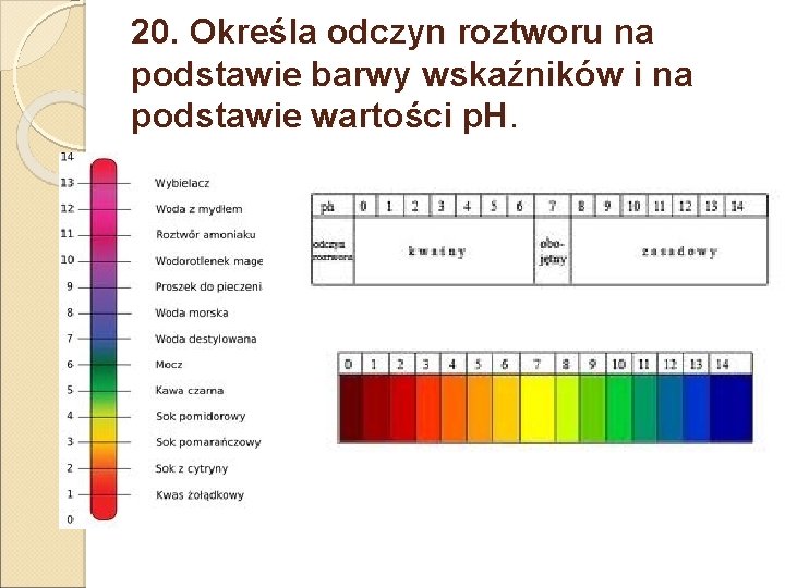 20. Określa odczyn roztworu na podstawie barwy wskaźników i na podstawie wartości p. H.