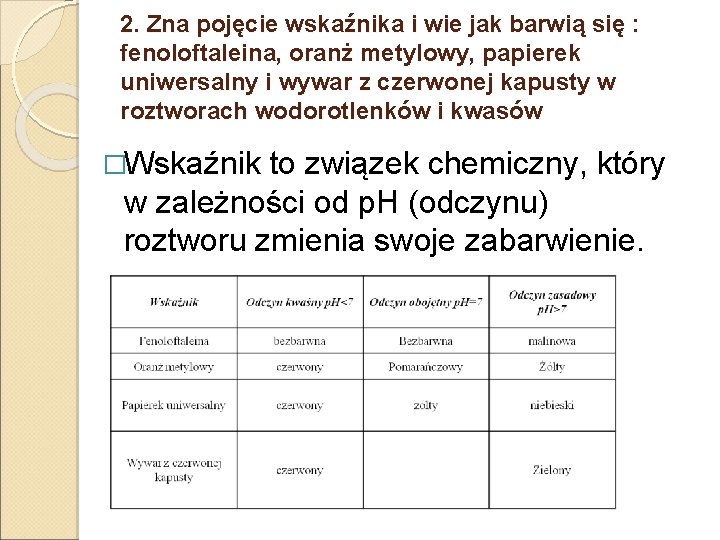 2. Zna pojęcie wskaźnika i wie jak barwią się : fenoloftaleina, oranż metylowy, papierek 2. Zna pojęcie wskaźnika i wie jak barwią się : fenoloftaleina, oranż metylowy, papierek