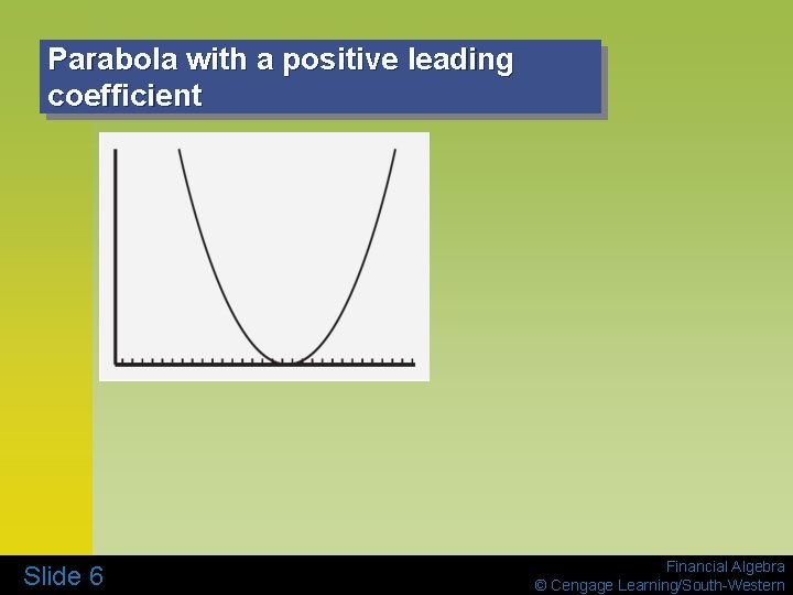 Parabola with a positive leading coefficient Slide 6 Financial Algebra © Cengage Learning/South-Western 