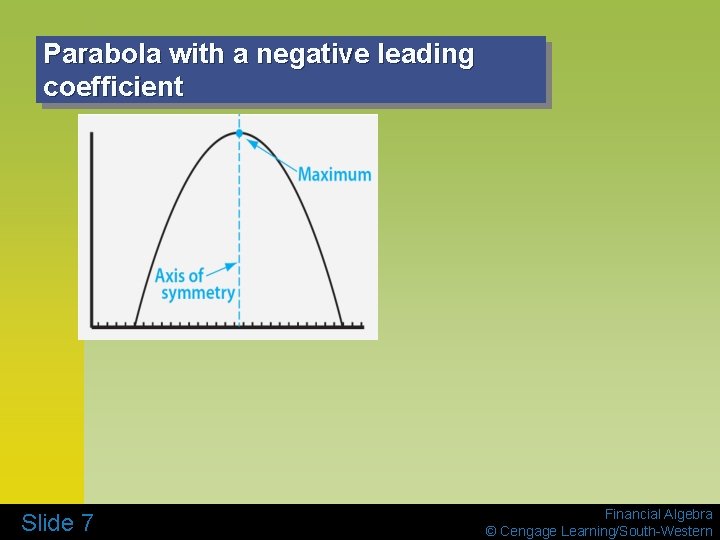 Parabola with a negative leading coefficient Slide 7 Financial Algebra © Cengage Learning/South-Western 