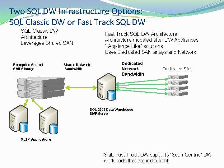 Two SQL DW Infrastructure Options: SQL Classic DW or Fast Track SQL DW SQL