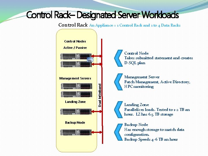 Control Rack– Designated Server Workloads Control Rack An Appliance = 1 Control Rack and