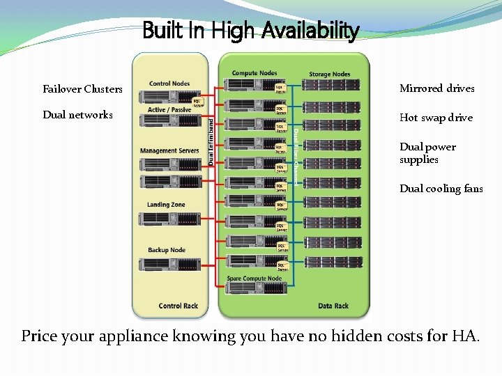 Built In High Availability Failover Clusters Mirrored drives Dual networks Hot swap drive Dual