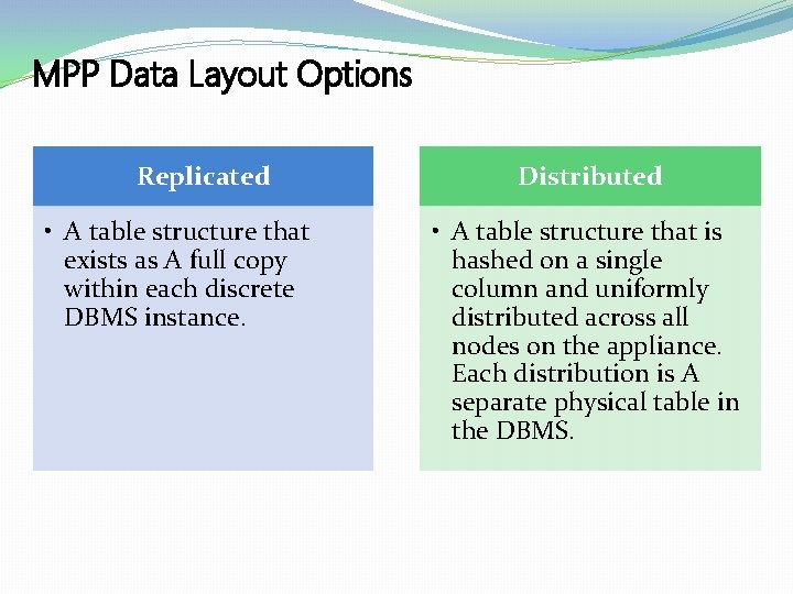MPP Data Layout Options Replicated • A table structure that exists as A full
