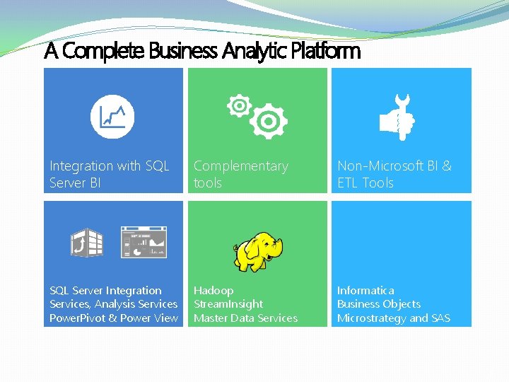 A Complete Business Analytic Platform Integration with SQL Server BI Complementary tools Non-Microsoft BI