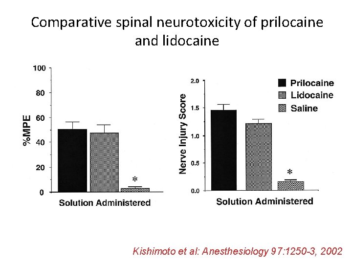 Comparative spinal neurotoxicity of prilocaine and lidocaine Kishimoto et al: Anesthesiology 97: 1250 -3,