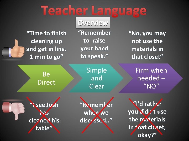 Teacher Language Overview “Time to finish cleaning up and get in line. 1 min
