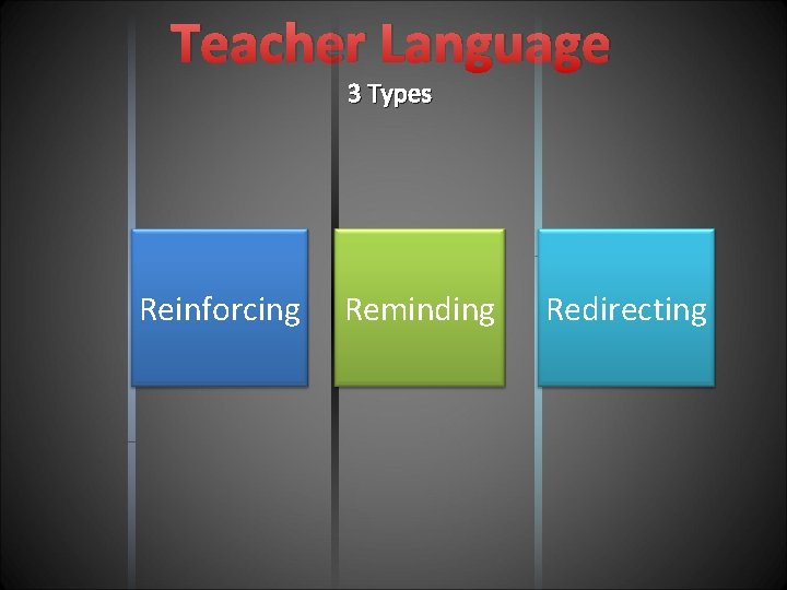 Teacher Language 3 Types Reinforcing Reminding Redirecting 