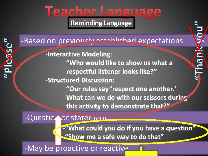 “Please” Reminding Language -Based on previously established expectations -Interactive Modeling: “Who would like to
