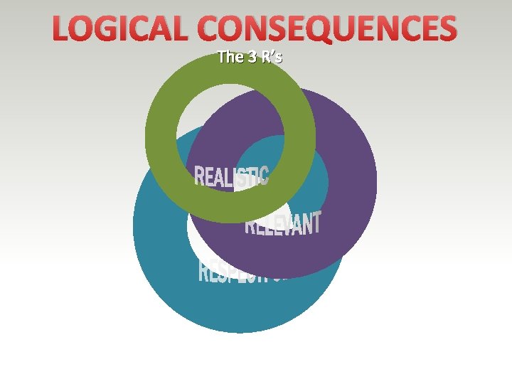 LOGICAL CONSEQUENCES The 3 R’s 