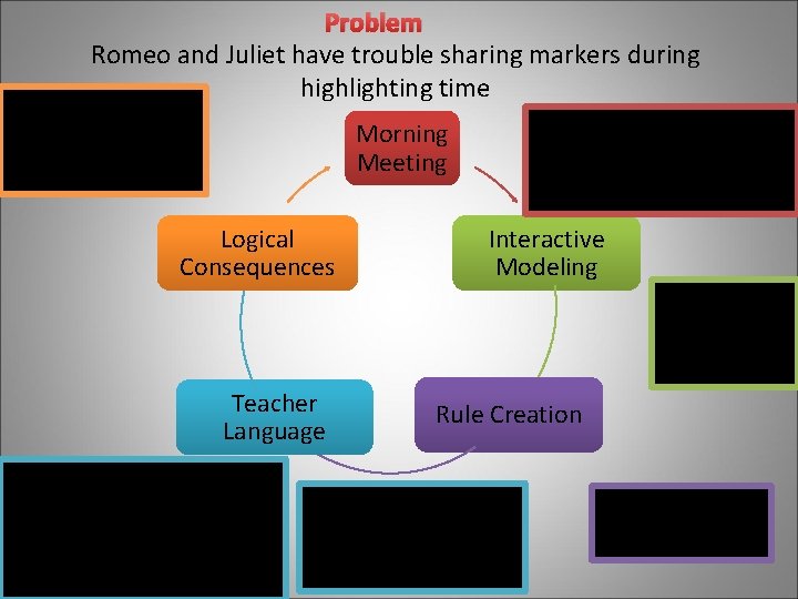 Problem Romeo and Juliet have trouble sharing markers during highlighting time Can only use