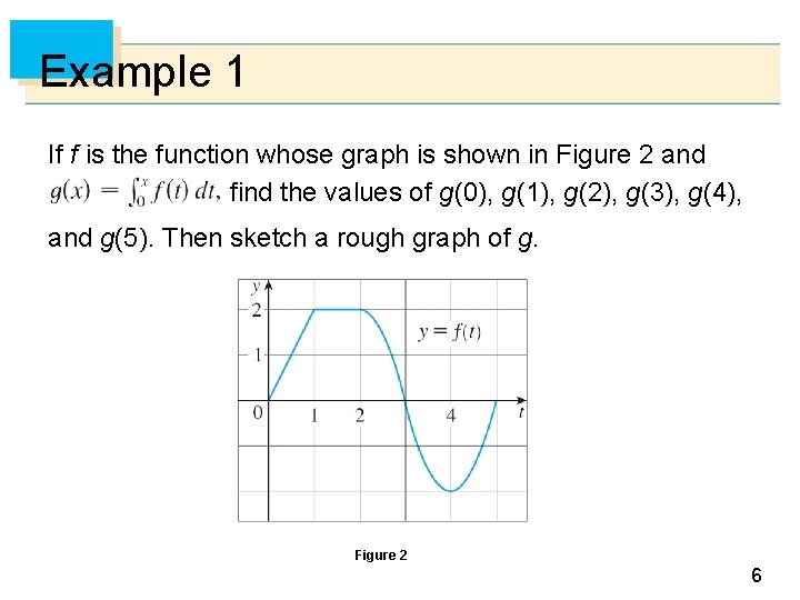 Example 1 If f is the function whose graph is shown in Figure 2