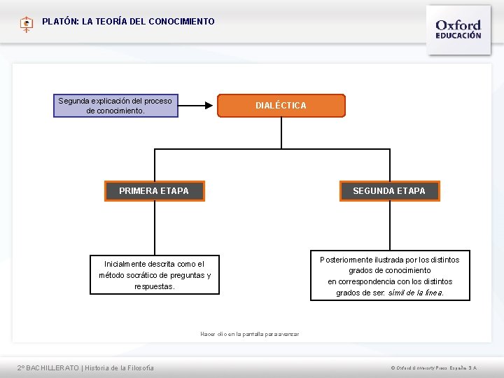 PLATÓN: LA TEORÍA DEL CONOCIMIENTO Segunda explicación del proceso de conocimiento. DIALÉCTICA PRIMERA ETAPA