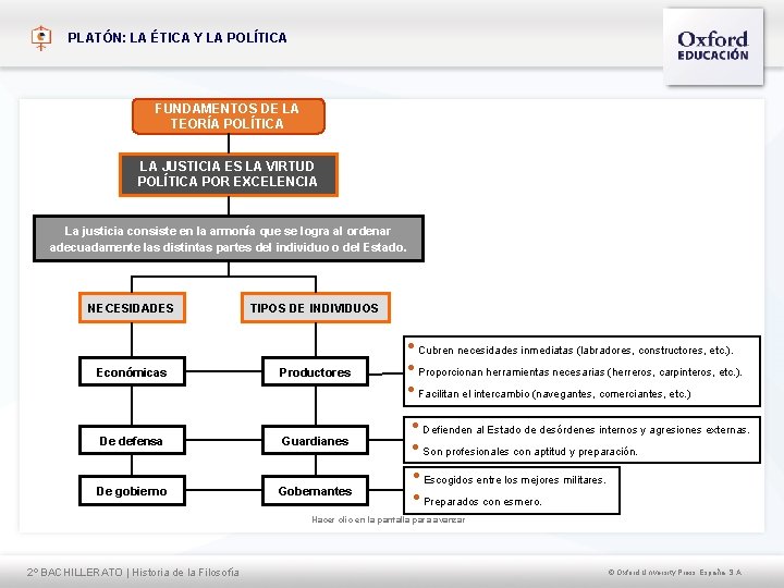 PLATÓN: LA ÉTICA Y LA POLÍTICA FUNDAMENTOS DE LA TEORÍA POLÍTICA LA JUSTICIA ES