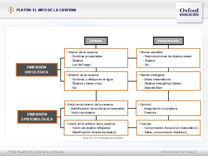 PLATÓN: EL MITO DE LA CAVERNA Símbolo • Interior de la caverna: DIMENSIÓN ONTOLÓGICA