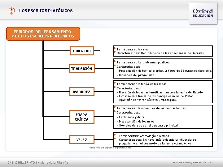 LOS ESCRITOS PLATÓNICOS PERÍODOS DEL PENSAMIENTO Y DE LOS ESCRITOS PLATÓNICOS JUVENTUD TRANSICIÓN MADUREZ