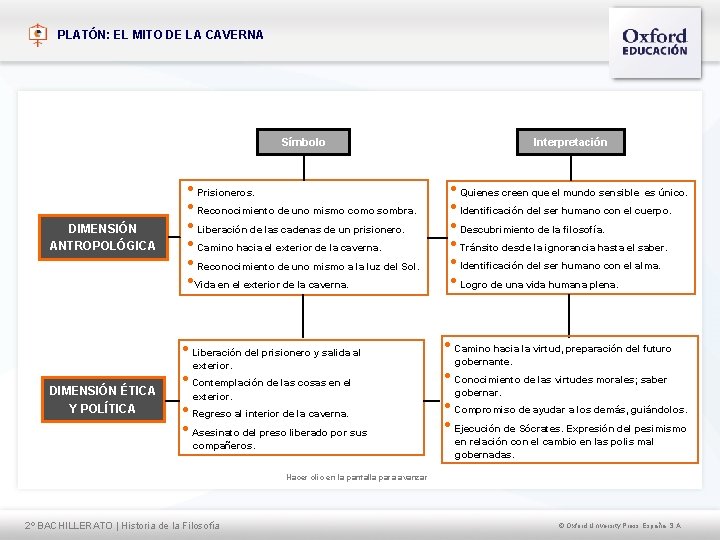 PLATÓN: EL MITO DE LA CAVERNA DIMENSIÓN ANTROPOLÓGICA Símbolo Interpretación • Prisioneros. • Reconocimiento