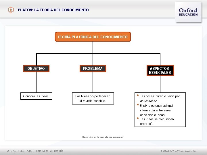 PLATÓN: LA TEORÍA DEL CONOCIMIENTO TEORÍA PLATÓNICA DEL CONOCIMIENTO OBJETIVO PROBLEMA Conocer las Ideas.