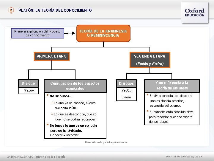 PLATÓN: LA TEORÍA DEL CONOCIMIENTO Primera explicación del proceso de conocimiento TEORÍA DE LA