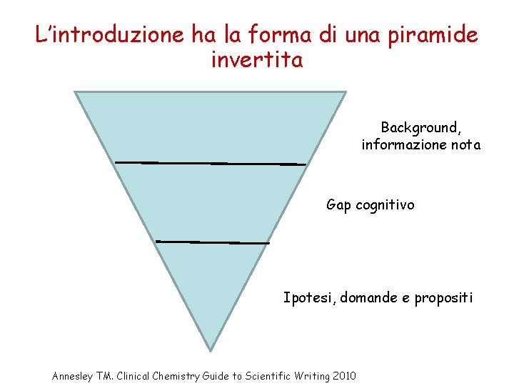 L’introduzione ha la forma di una piramide invertita Background, informazione nota Gap cognitivo Ipotesi,