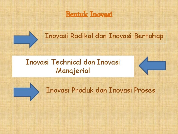 Bentuk Inovasi Radikal dan Inovasi Bertahap Inovasi Technical dan Inovasi Manajerial Inovasi Produk dan