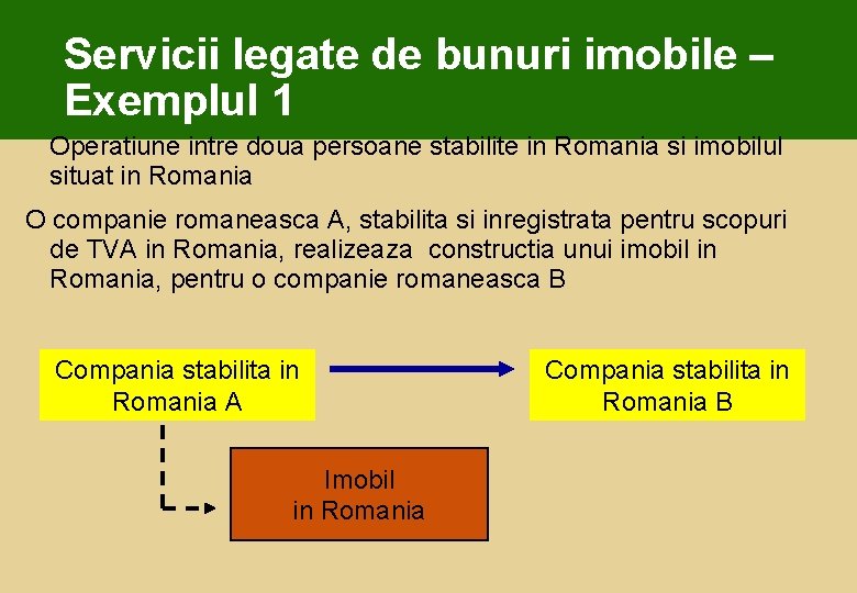 Servicii legate de bunuri imobile – Exemplul 1 Operatiune intre doua persoane stabilite in