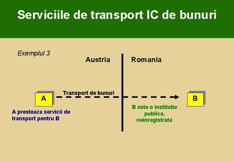 Serviciile de transport IC de bunuri Exemplul 3 A Austria Romania Transport de bunuri