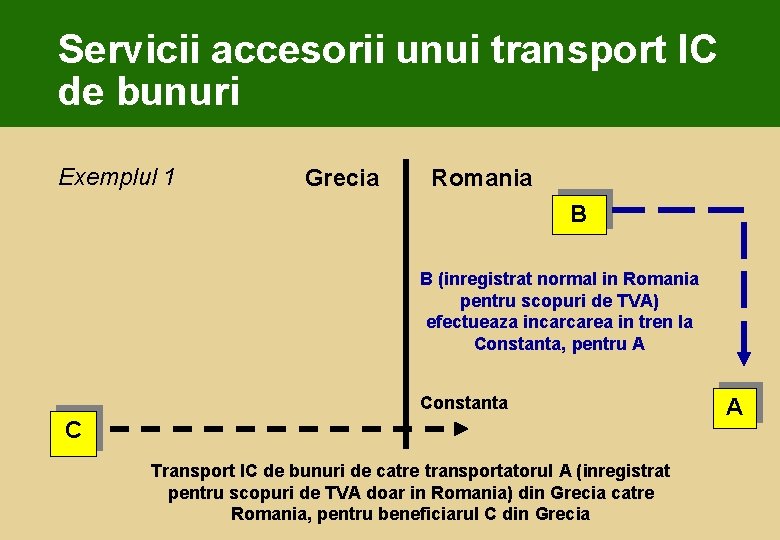 Servicii accesorii unui transport IC de bunuri Exemplul 1 Grecia Romania B B (inregistrat
