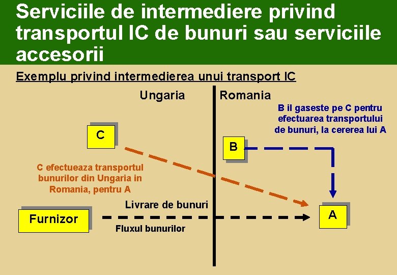 Serviciile de intermediere privind transportul IC de bunuri sau serviciile accesorii Exemplu privind intermedierea