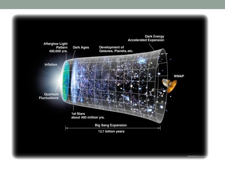 Evidence For The Big Bang Objective I
