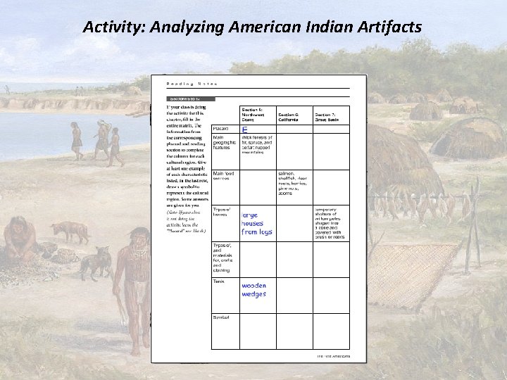 Activity: Analyzing American Indian Artifacts 