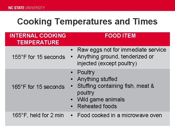 Cooking Temperatures and Times INTERNAL COOKING FOOD ITEM TEMPERATURE • Raw eggs not for