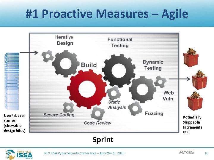 #1 Proactive Measures – Agile User/abuser stories (chewable design bites) Sprint NTX ISSA Cyber