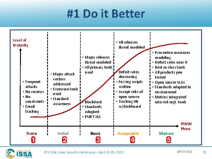 #1 Do it Better Level of Maturity • All releases threat modeled • Frequent