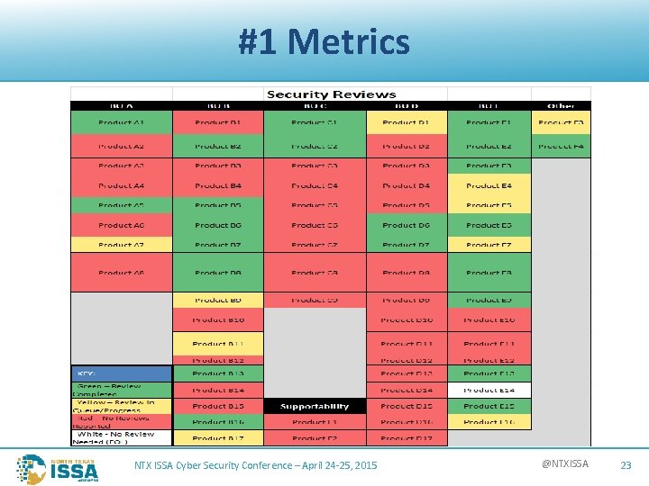 #1 Metrics NTX ISSA Cyber Security Conference – April 24 -25, 2015 @NTXISSA 23