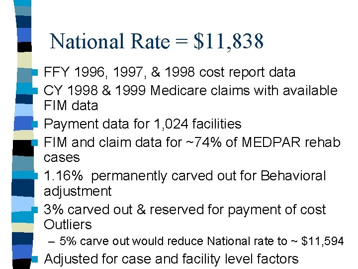 National Rate = $11, 838 n n n FFY 1996, 1997, & 1998 cost
