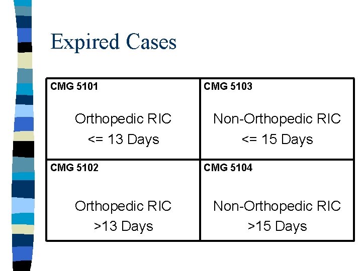 Expired Cases CMG 5101 Orthopedic RIC <= 13 Days CMG 5102 Orthopedic RIC >13