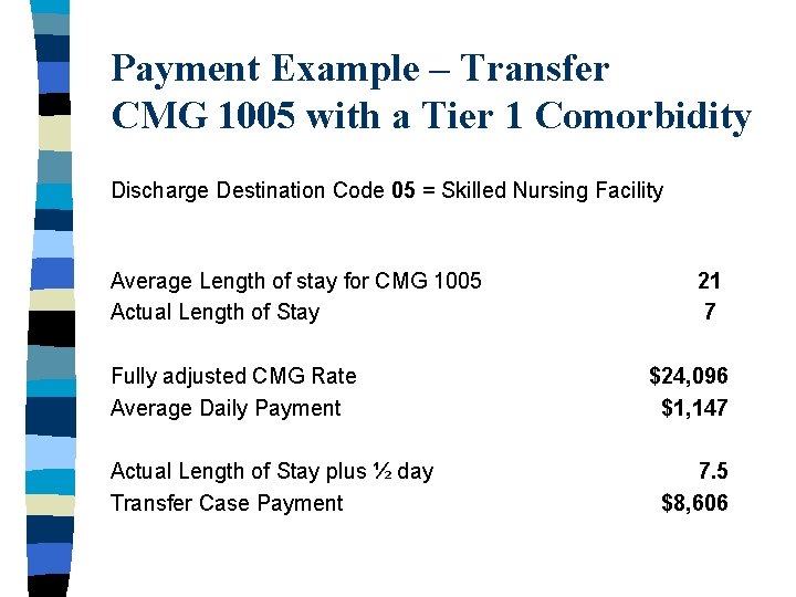 Payment Example – Transfer CMG 1005 with a Tier 1 Comorbidity Discharge Destination Code