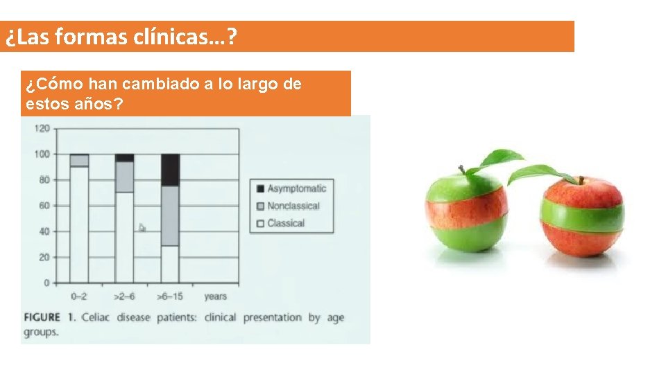 ¿Las formas clínicas…? ¿Cómo han cambiado a lo largo de estos años? 