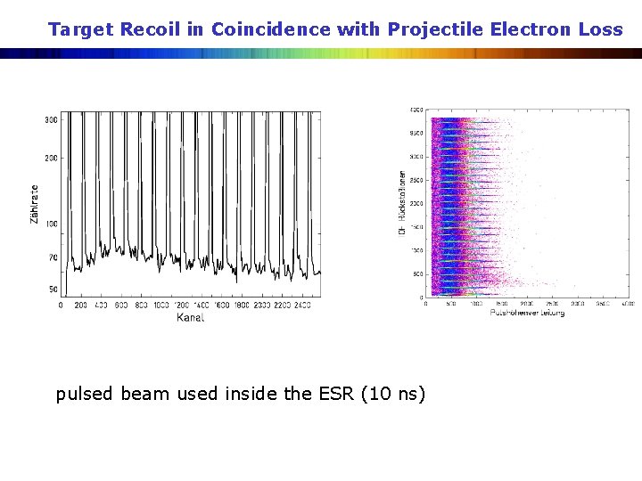 Target Recoil in Coincidence with Projectile Electron Loss pulsed beam used inside the ESR