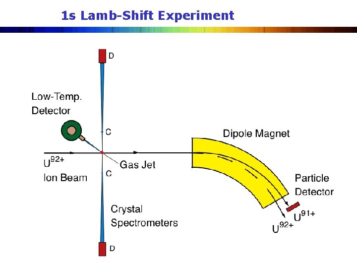 1 s Lamb-Shift Experiment 