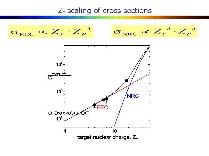 ZT scaling of cross sections 